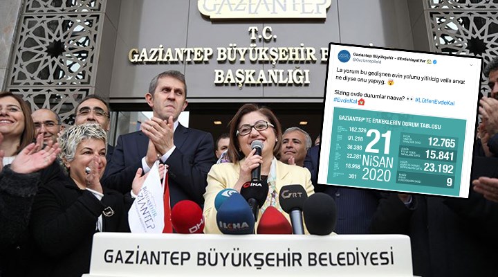 Koronavirüs tablosuyla dalga geçen AKP'li Gaziantep Belediyesi'ne sosyal medyada tepki