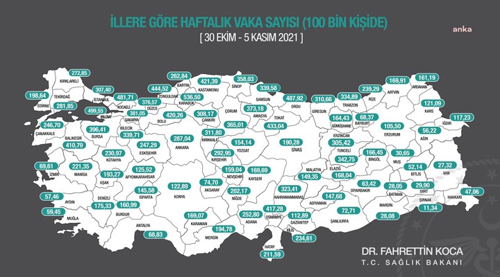İllere göre haftalık vaka sayıları açıklandı: Ankara'da düştü, İstanbul ve İzmir'de arttı