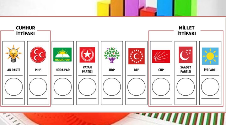 MAK Araştırma son anketi açıkladı: AKP’den kopan oylar 3 partiye dağıldı