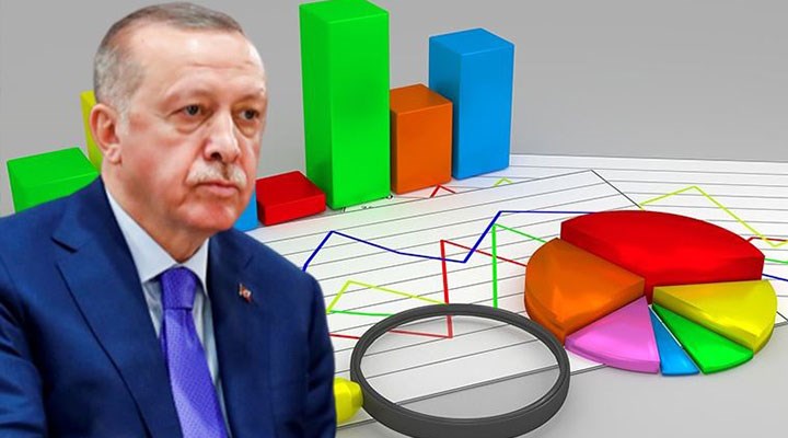 ORC Araştırma son anketi açıkladı: AKP’nin 1 aylık erimesi dikkat çekti