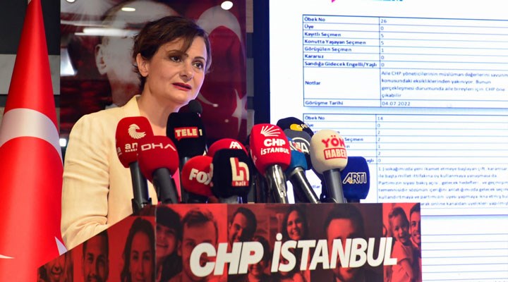 Kaftancıoğlu, İstanbul’da 2,5 milyon haneyi ziyaret ettiklerini açıkladı: Sahada iktidar partisi yok
