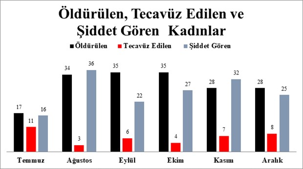 chp-den-turkiye-de-kadin-cinayetleri-raporu-513824-1.