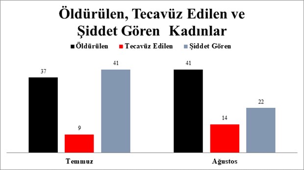chp-den-turkiye-de-kadin-cinayetleri-raporu-513828-1.