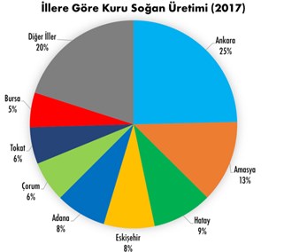kuru-sogan-plansiz-uretim-kurbani-534785-1.