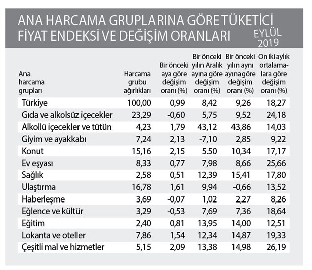 tuik-in-enflasyonu-dustu-vatandasin-haberi-yok-632984-1.