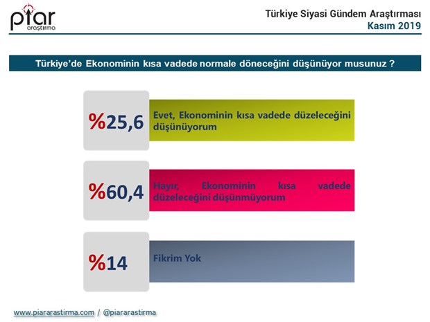 cumhurbaskanligi-secim-anketi-imamoglu-erdogan-i-gecti-656360-1.