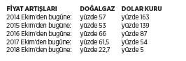 dogalgaz-degil-emek-ucuz-660451-1.