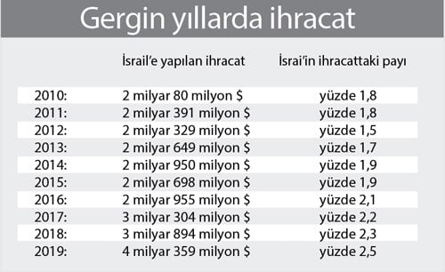 israil-turkiye-arasinda-ticari-tirlar-var-soguk-diplomasi-sicak-ticaret-684993-1.