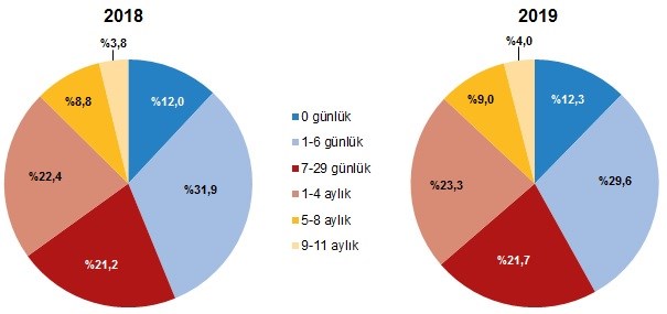 tuik-turkiye-deki-olum-ve-olum-nedeni-istatistiklerini-acikladi-748144-1.