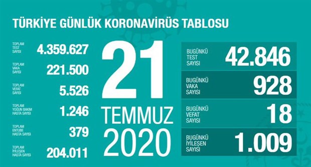 turkiye-ye-ilk-koronavirus-vakasi-italya-dan-geldi-759568-1.