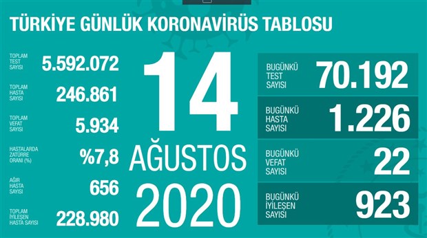 turkiye-de-koronavirus-kaynakli-can-kaybi-5-bin-934-e-yukseldi-768826-1.