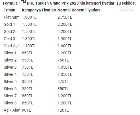 formula-1-istanbul-grand-prix-bilet-fiyatlari-belli-oldu-779632-1.