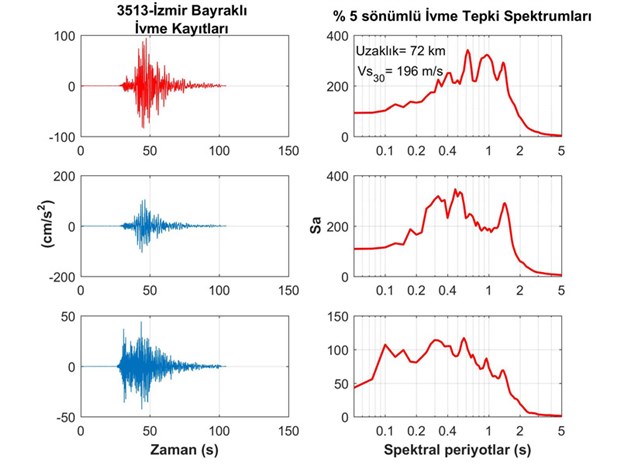 izmir-depreminin-ses-kayitlarini-yayinlayan-livaoglu-depremin-buyuklugune-7-diyebiliriz-800140-1.