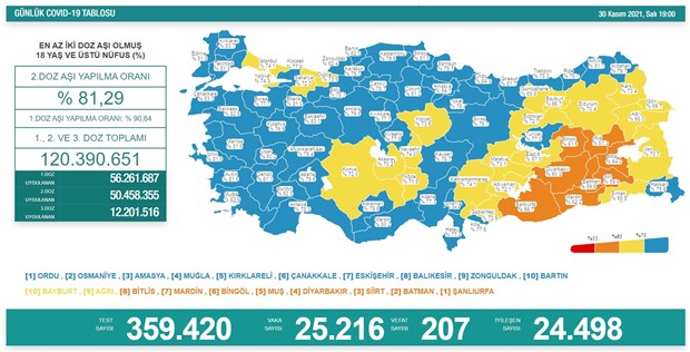 turkiye-de-koronavirus-24-saatte-207-can-kaybi-daha-949924-1.