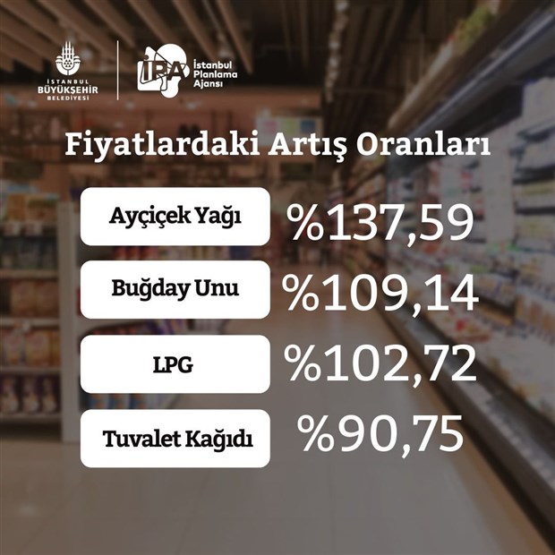 imamoglu-istanbul-daki-gercek-enflasyon-diyerek-paylasti-951759-1.