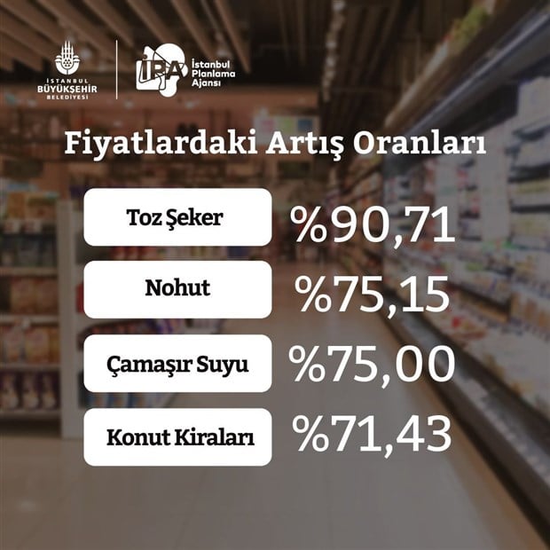 imamoglu-istanbul-daki-gercek-enflasyon-diyerek-paylasti-951760-1.