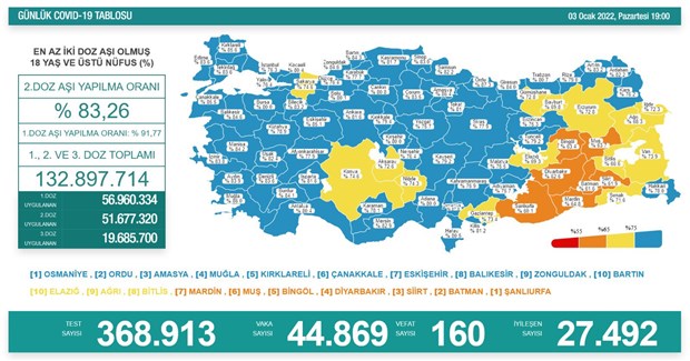 turkiye-de-koronavirus-24-saatte-44-bin-869-yeni-vaka-963107-1.