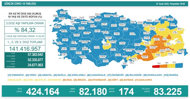 turkiye-de-koronavirus-24-saatte-82-bin-180-yeni-vaka-973560-1.