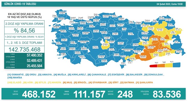 turkiye-de-koronavirus-gunluk-can-kaybi-248-i-buldu-976896-1.