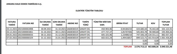 elektrik-belediye-tesislerini-de-carpti-ankara-halk-ekmek-e-1-milyon-tl-lik-fatura-978297-1.