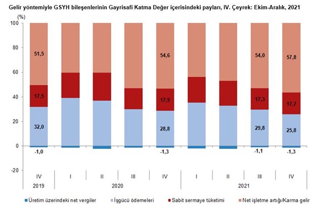 tuik-verilerine-gore-turkiye-ekonomisi-2021-de-yuzde-11-buyudu-985770-1.
