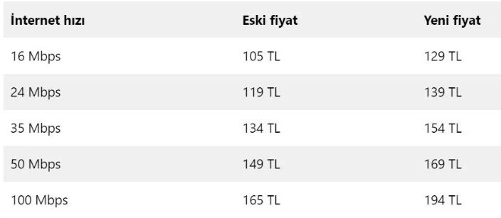 turk-telekom-un-zamli-tarifeleri-yururluge-girdi-1023439-1.