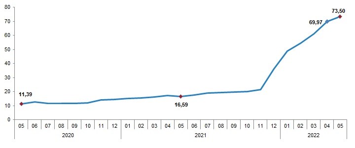 tuik-e-gore-yillik-enflasyon-yuzde-73-50-oldu-1023991-1.