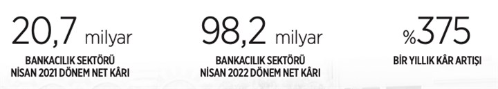 bankacilik-karlari-ucusta-1025323-1.