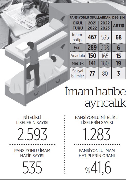oncelikleri-yine-imam-hatip-oldu-1036477-1.