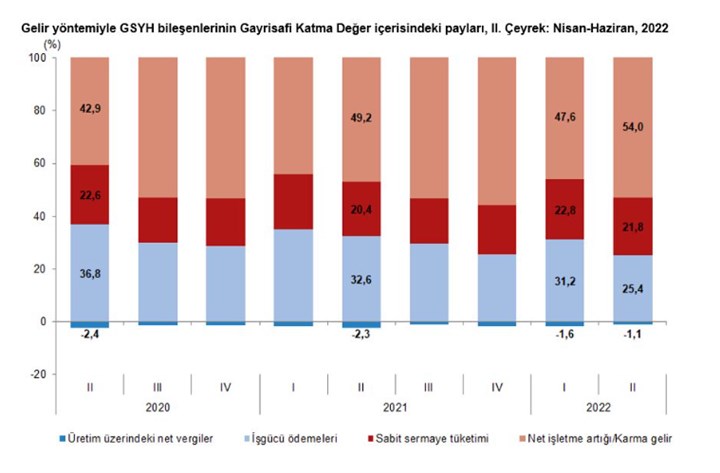 tuik-turkiye-ekonomisi-yilin-ikinci-ceyreginde-yuzde-7-6-buyudu-1058311-1.