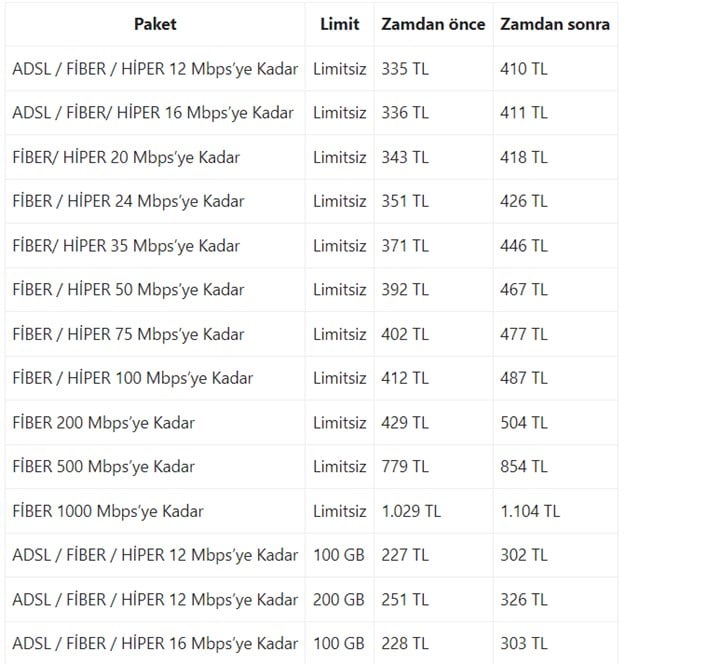 turk-telekom-dan-internet-tarife-ucretlerine-zam-1084109-1.