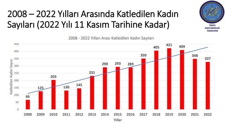 turkiye-kadin-dernekleri-federasyonu-son-15-yilda-4-bin-86-kadin-olduruldu-1108846-1.