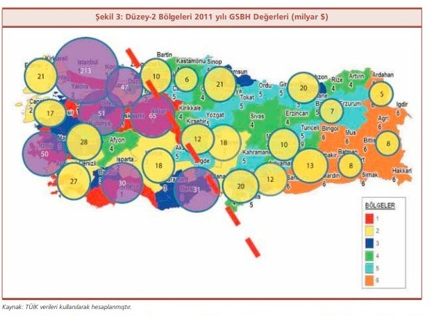 Kaynak: Türkonfed, Orta Gelir Tuzağı'ndan çıkış: Hangi Türkiye raporu