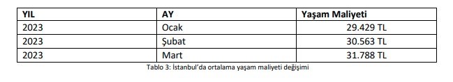 istanbul-yasam-maliyet-1146061-1.