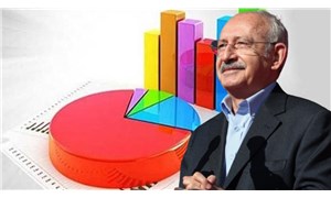 Gezici'nin son anketi yayımlandı: Kılıçdaroğlu, ikinci turda kazanıyor