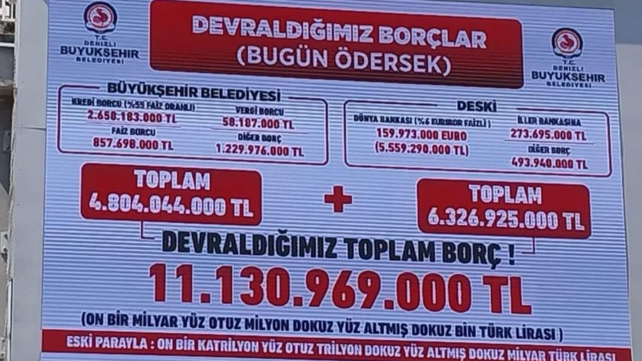 CHP’li Başkan, AKP’den kalan rekor borcu dev panoya astı